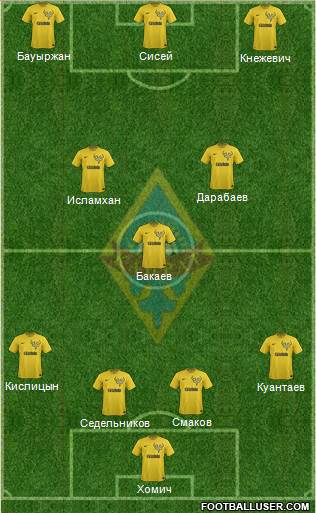 Kairat Almaty Formation 2014