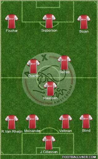 AFC Ajax Formation 2014