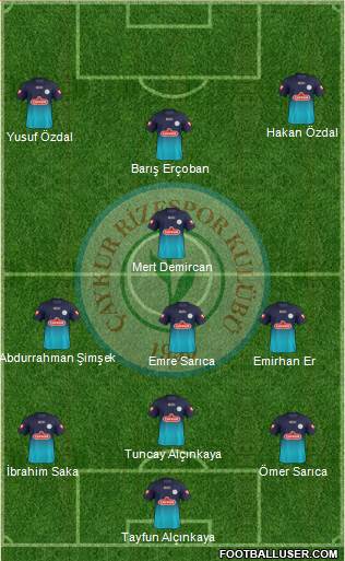 Çaykur Rizespor football formation