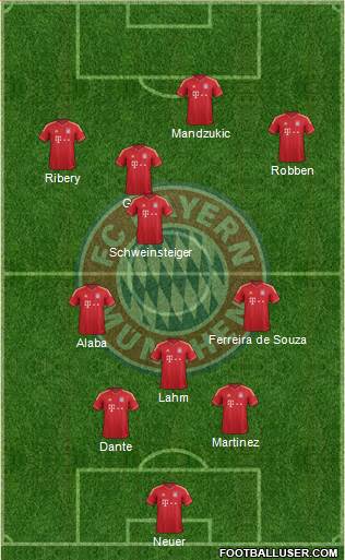 FC Bayern München Formation 2014