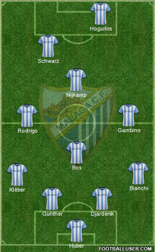 Málaga C.F., S.A.D. Formation 2014