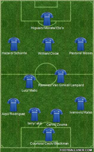 Chelsea Formation 2014