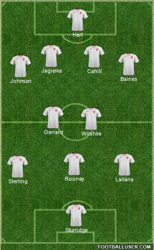 England Formation 2014