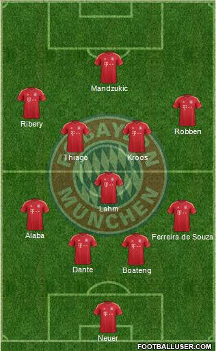 FC Bayern München Formation 2014