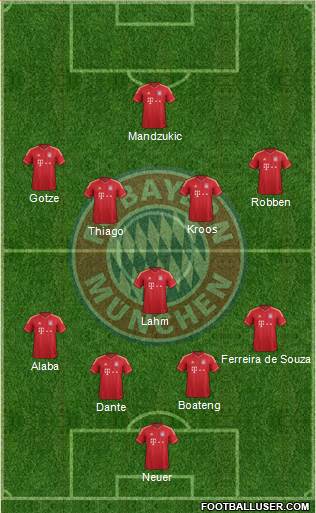 FC Bayern München Formation 2014
