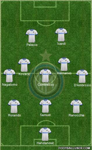 F.C. Internazionale Formation 2014