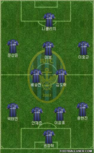 Incheon United Formation 2014