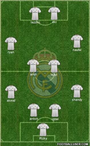 Real Madrid C.F. Formation 2014