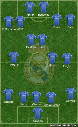Real Madrid C.F. Formation 2014