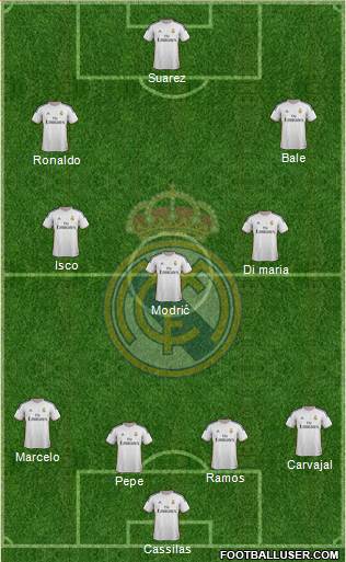 Real Madrid C.F. Formation 2014