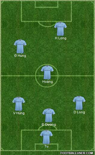 Manchester City Formation 2014
