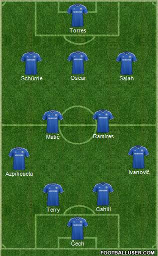 Chelsea Formation 2014