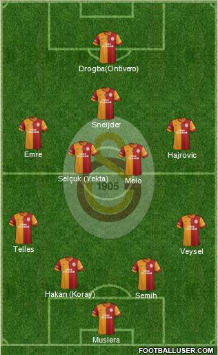 Galatasaray SK Formation 2014