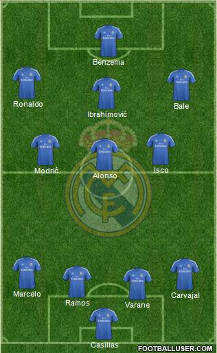 Real Madrid C.F. Formation 2014
