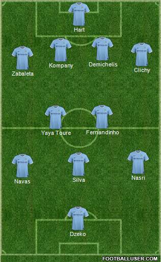 Manchester City Formation 2014