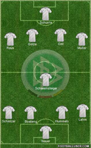Germany Formation 2014