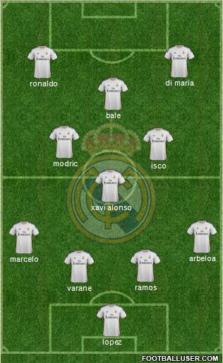 Real Madrid C.F. Formation 2014
