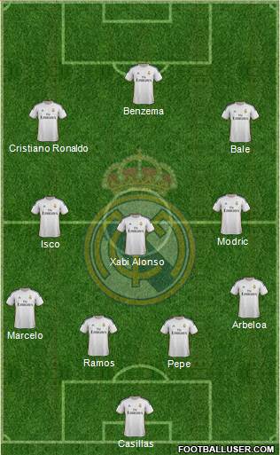 R. Madrid Castilla Formation 2014