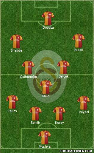 Galatasaray SK Formation 2014