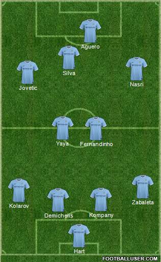 Manchester City Formation 2014