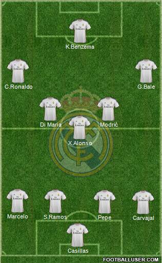 Real Madrid C.F. Formation 2014