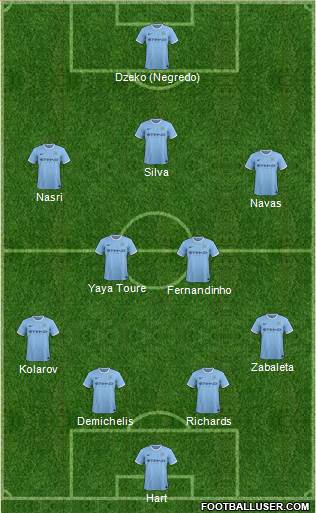 Manchester City Formation 2014