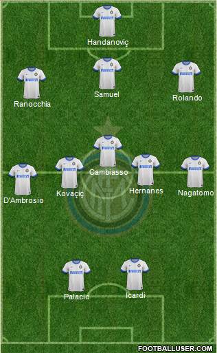 F.C. Internazionale Formation 2014