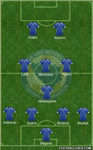 Bosnia and Herzegovina Formation 2014