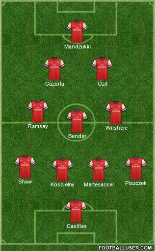 Arsenal Formation 2014