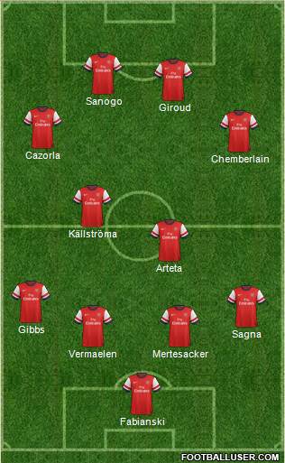 Arsenal Formation 2014