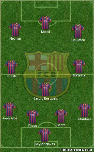 F.C. Barcelona Formation 2014