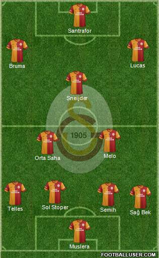 Galatasaray SK Formation 2014