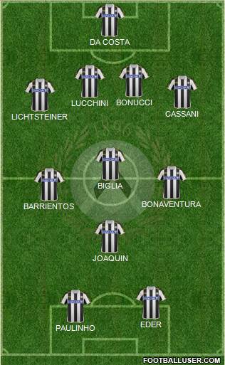 Udinese Formation 2014
