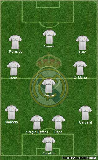 Real Madrid C.F. Formation 2014