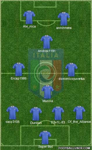 Italy Formation 2014