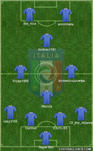 Italy Formation 2014