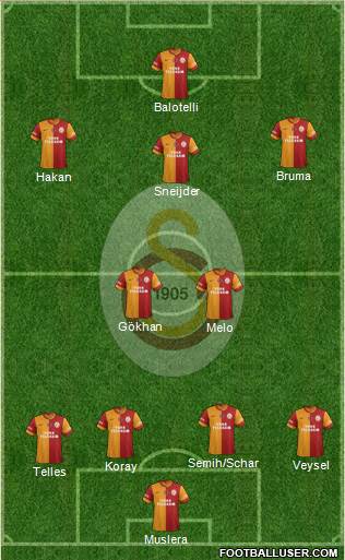 Galatasaray SK Formation 2014