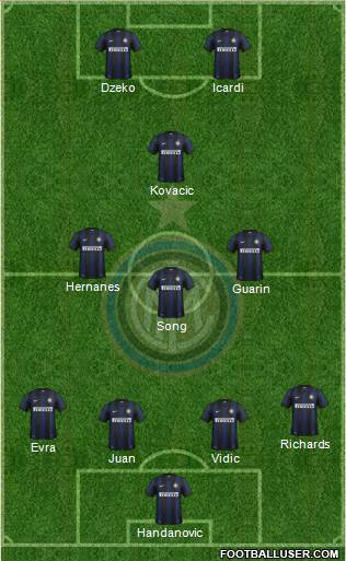 F.C. Internazionale Formation 2014