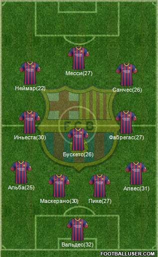 F.C. Barcelona Formation 2014