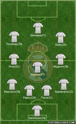 Real Madrid C.F. Formation 2014