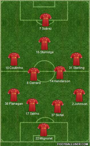 Liverpool Formation 2014