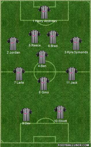 Notts County Formation 2014