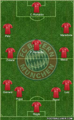FC Bayern München Formation 2014