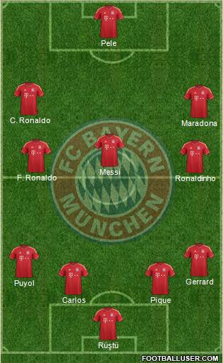 FC Bayern München Formation 2014