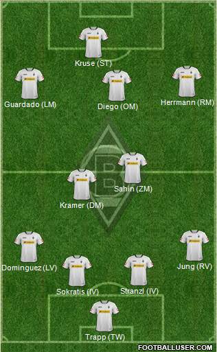 Borussia Mönchengladbach Formation 2014