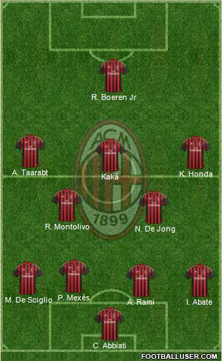 A.C. Milan Formation 2014