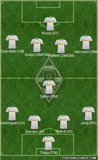 Borussia Mönchengladbach Formation 2014
