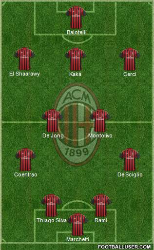 A.C. Milan Formation 2014