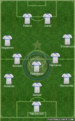 F.C. Internazionale Formation 2014