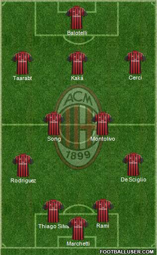 A.C. Milan Formation 2014